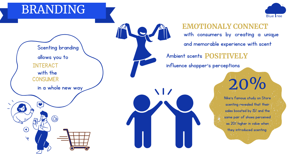 Nike’s Famous Study on Store Scenting Solution