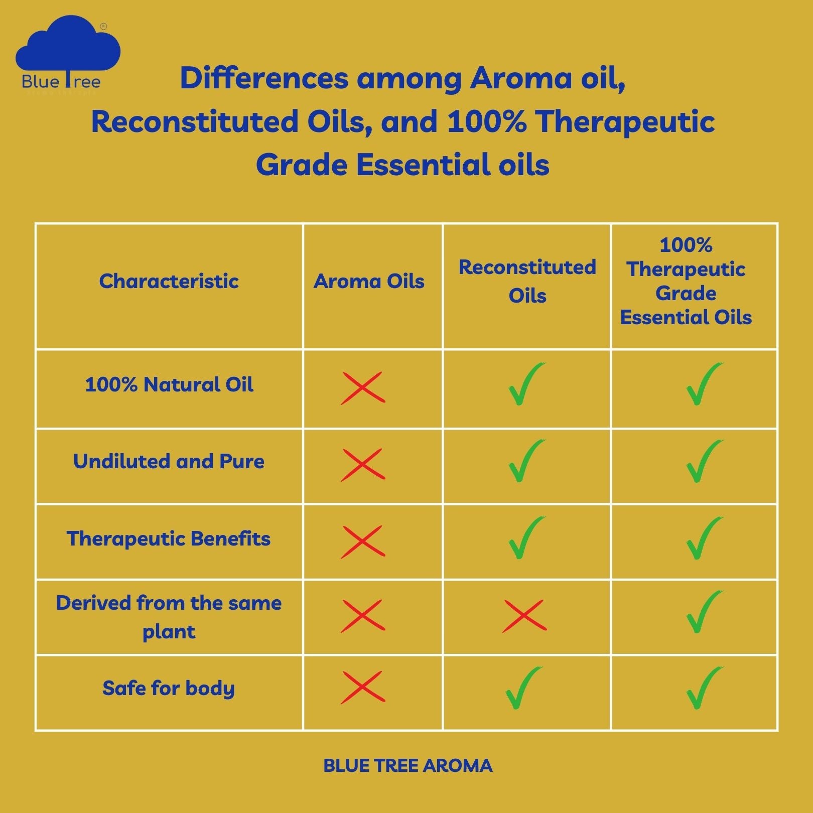 Mysore Sandalwood Pure Essential Oil