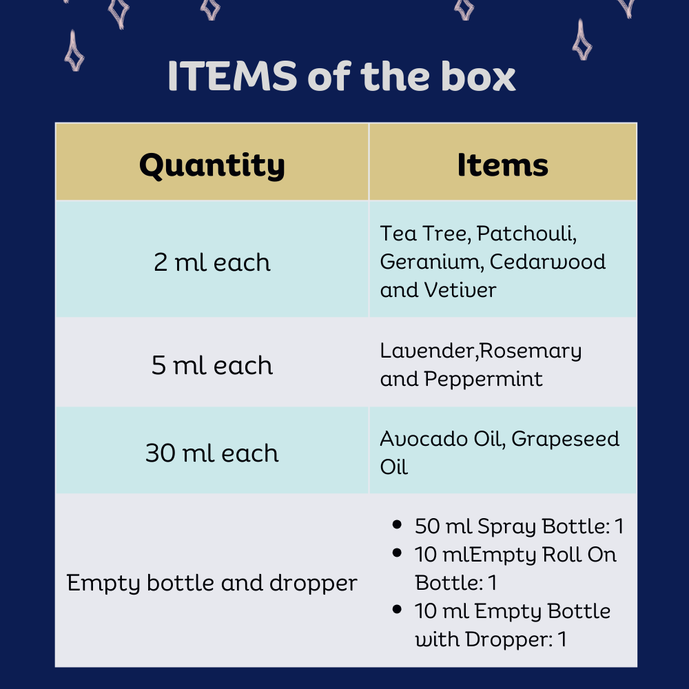 Aromatherapy Alchemy Kit