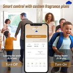 Mini Scent Machine (App Controlled) For Showroom, Gym, Clinic, Office, Home (Covers 1500-2000 sqfts)