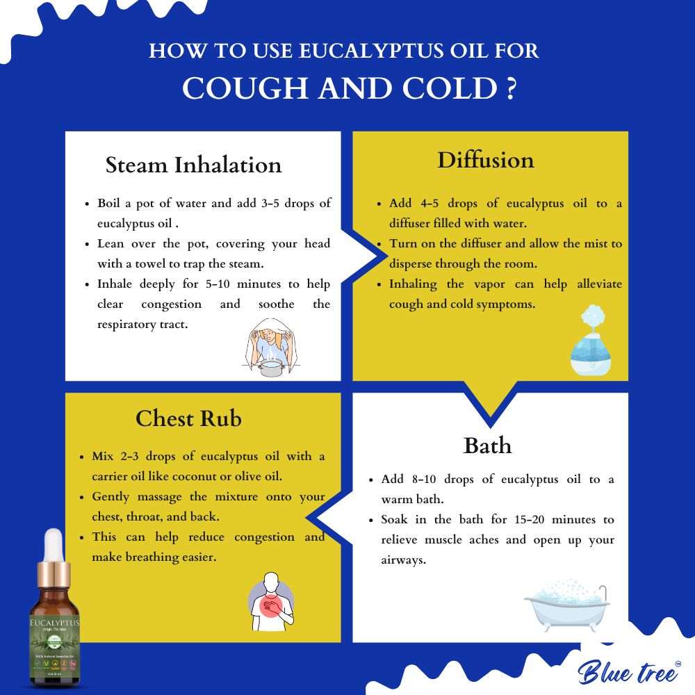 Happy Monsoon Essential Oils Pack (50 ml Spritzer Glass Bottle Freee With This Pack)