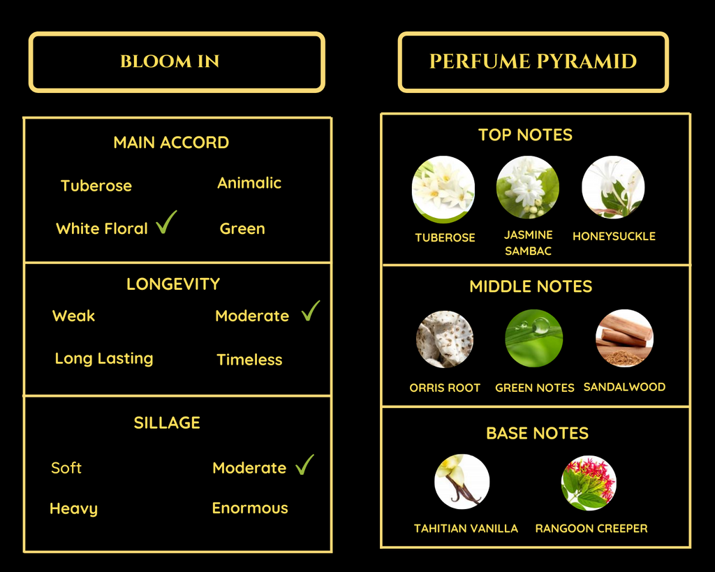 Bloom In Eau De Parfum 2 ml